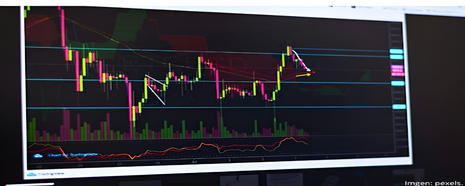 Gráfico de velas japonesas mostrando la fase de incertidumbre en Bitcoin y acumulación de mercado